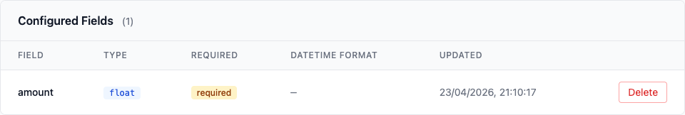 Configured field type table