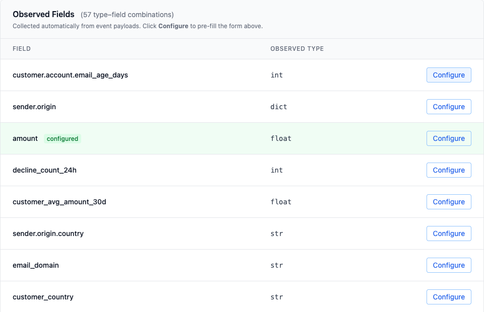 Observed field types with configure actions