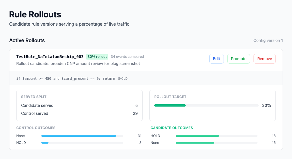 Active rollout rule with traffic split summary