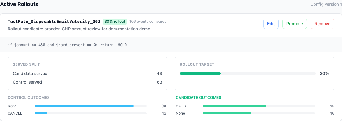 Rollout comparison for served split and candidate outcomes