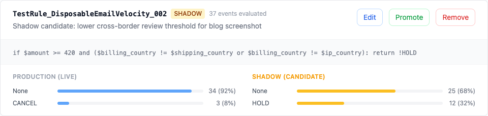 Active shadow rule card with comparison controls
