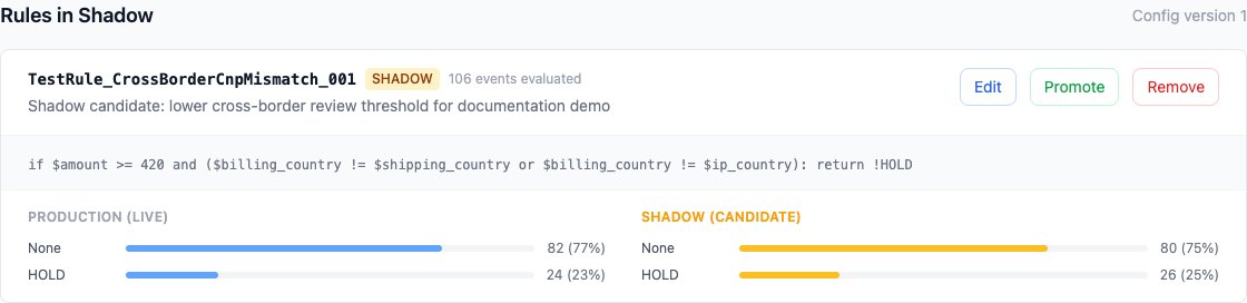 Shadow comparison for production versus candidate outcomes